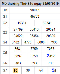 Du doan xsmb - cau lo dep nhat xsmb 29-06-2019 Du doan xsmb - cau lo dep nhat xsmb 29-06-2019