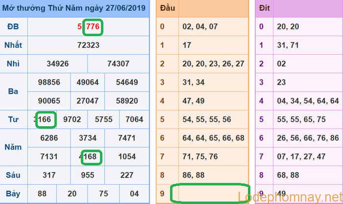 Du doan xsmb - soi cau xsmb 28-06-2019 Du doan xsmb - soi cau xsmb 28-06-2019