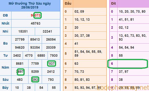 Soi cau xsmb - du doan xsmb 29-06-2019 Soi cau xsmb - du doan xsmb 29-06-2019