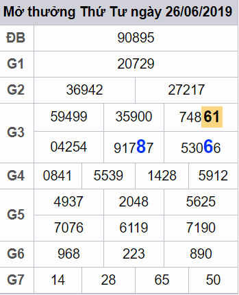 soi cau xsmb - cau lo dep nhat xsmb 27-06-2019 soi cau xsmb - cau lo dep nhat xsmb 27-06-2019