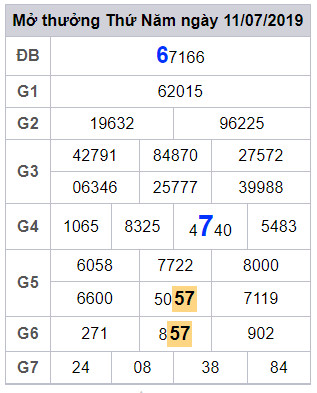 cau lo dep nhat xsmb 12-7-2019 cau lo dep nhat xsmb 12-7-2019
