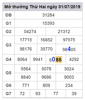 cau lo dep nhat xsmb 2-07-2019 cau lo dep nhat xsmb 2-07-2019