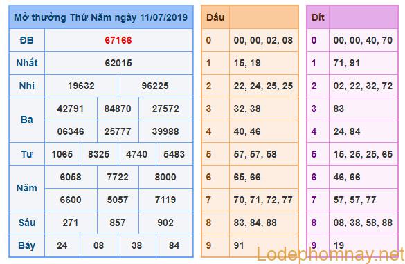 soi cau xsmb 12-7-2019 soi cau xsmb 12-7-2019