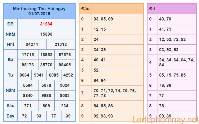 soi cau xsmb 2-7-2019 soi cau xsmb 2-7-2019