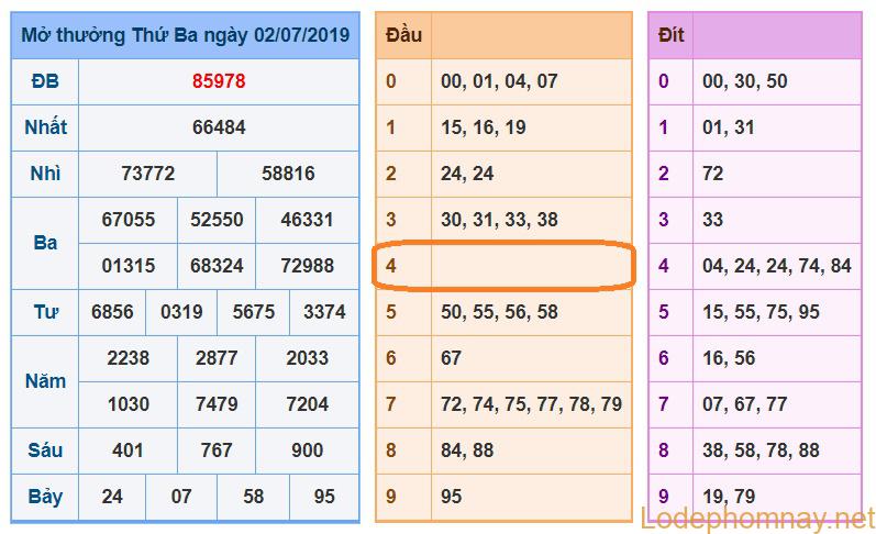 soi cau xsmb 3-7-2019 soi cau xsmb 3-7-2019