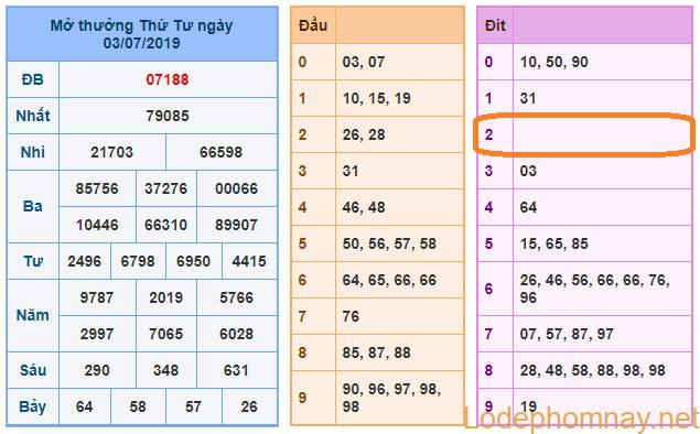 soi cau xsmb 4-7-2019 soi cau xsmb 4-7-2019