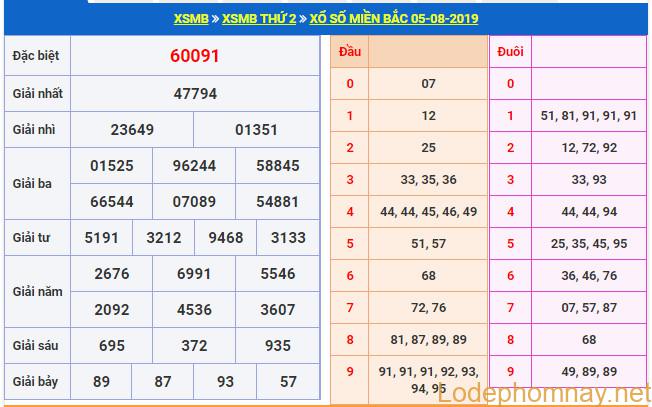 soi cau xsmb 6-8-2019