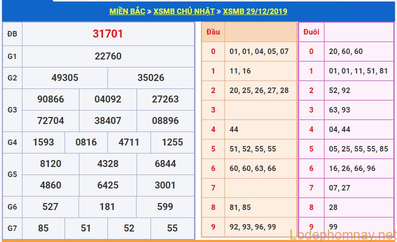 soi cau xsmb 30-12-2019