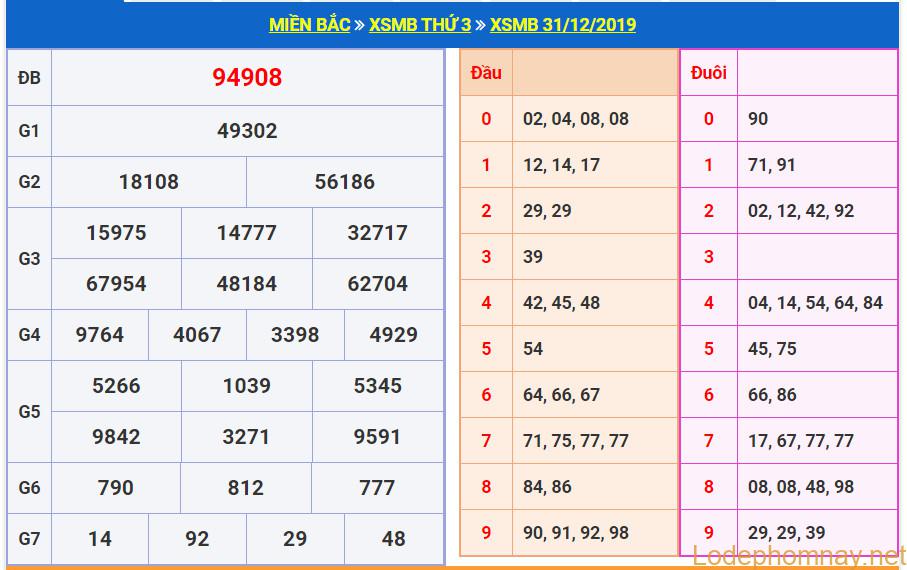 soi cau xsmb 1-1-2020