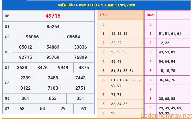 soi cau xsmb 1-2-2020
