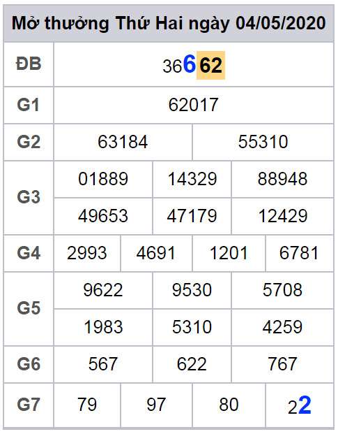 cau lo dep nhat xsmb 5-5-2020 cau lo dep nhat xsmb 5-5-2020