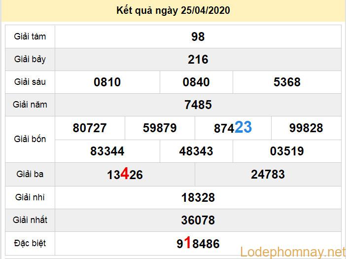 soi cau xo so da nang 29-4-2020 soi cau xo so da nang 29-4-2020