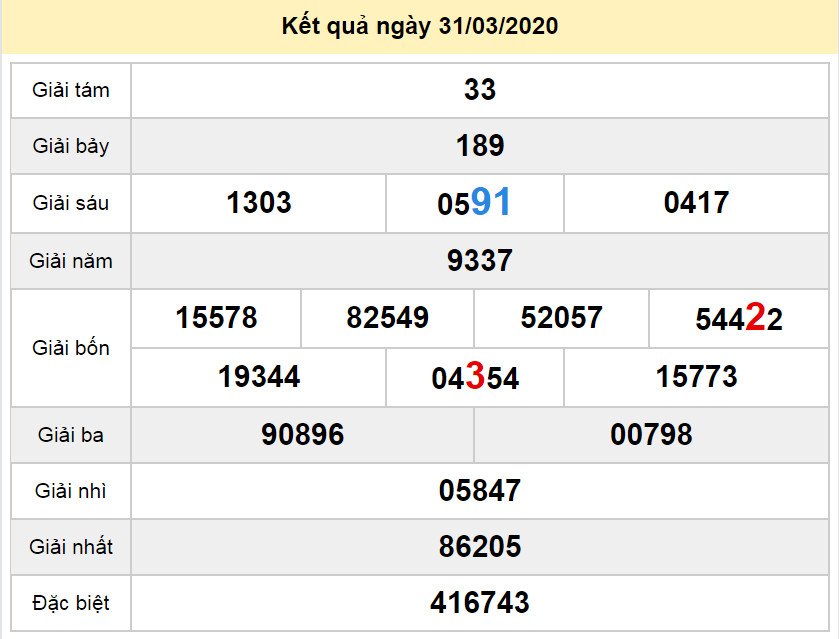 soi cau xo so dac lac 28-4-2020 soi cau xo so dac lac 28-4-2020