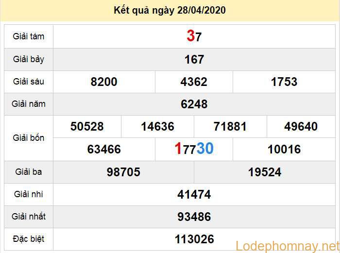soi cau xo so dac lac 5-5-2020 soi cau xo so dac lac 5-5-2020