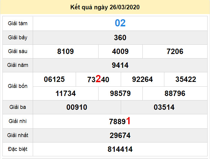 soi cau xo so quang binh 30-4-2020 soi cau xo so quang binh 30-4-2020