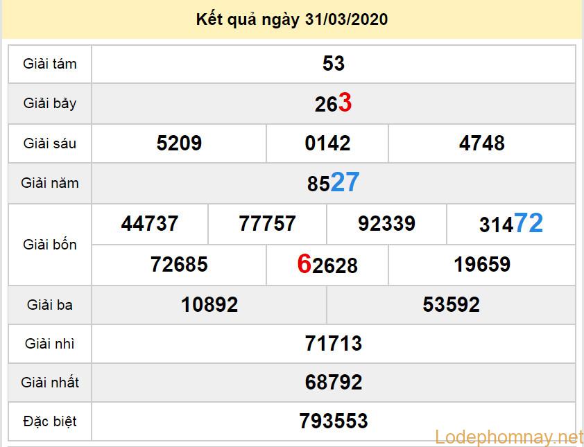 soi cau xo so quang nam 28-4-2020 soi cau xo so quang nam 28-4-2020