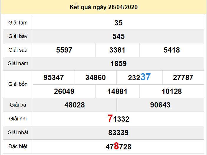 soi cau xo so quang nam 5-5-2020 soi cau xo so quang nam 5-5-2020