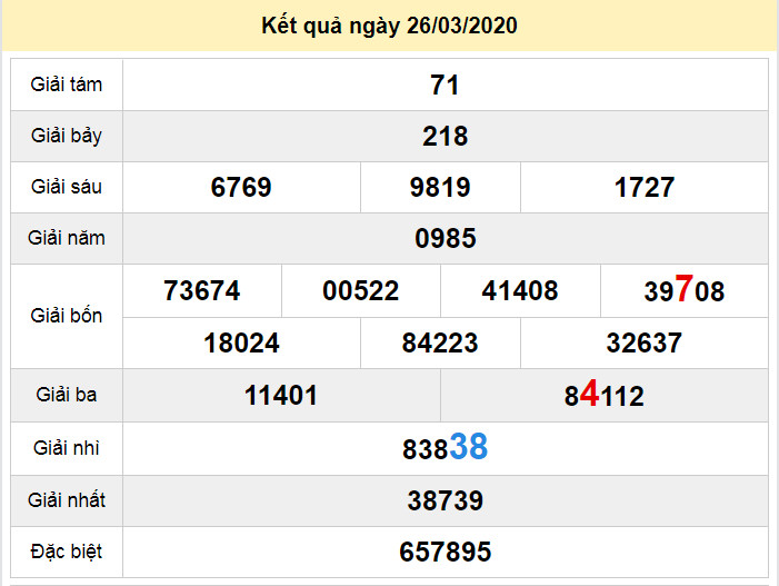 soi cau xo so quang tri 30-4-2020 soi cau xo so quang tri 30-4-2020