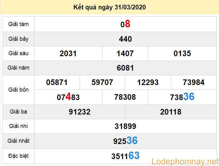 soi cau xo so vung tau 5-5-2020 soi cau xo so vung tau 5-5-2020