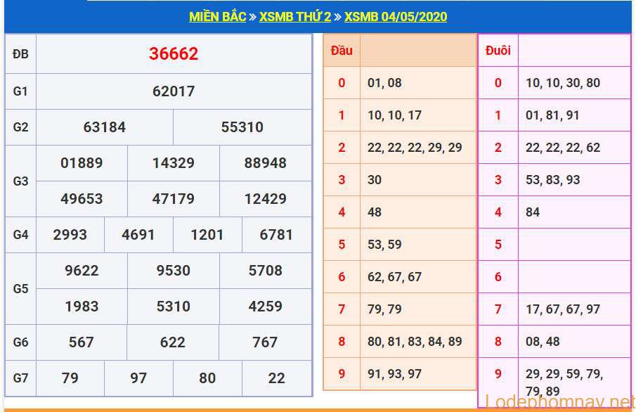 soi cau xsmb 5-5-2020 soi cau xsmb 5-5-2020