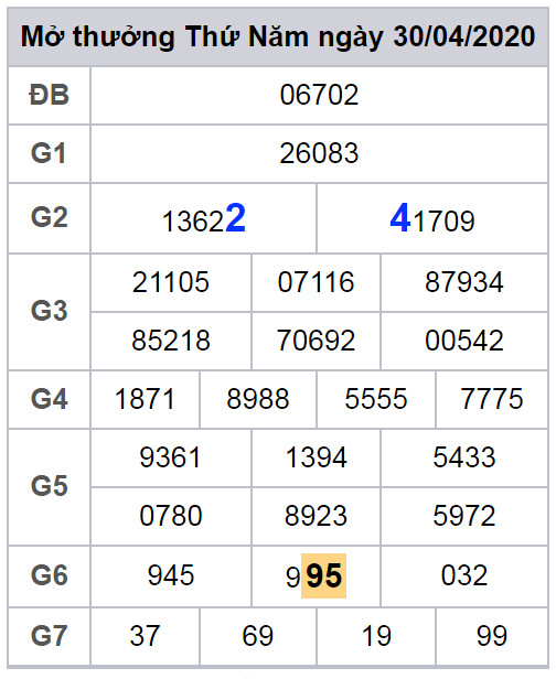 cau lo dep nhat xsmb 1-5-2020 cau lo dep nhat xsmb 1-5-2020