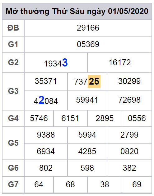 cau lo dep nhat xsmb 2-5-2020 cau lo dep nhat xsmb 2-5-2020