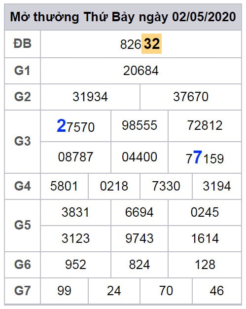 cau lo dep nhat xsmb 3-5-2020 cau lo dep nhat xsmb 3-5-2020