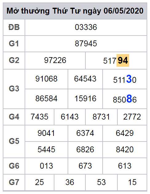 cau lo dep nhat xsmb 7-5-2020 cau lo dep nhat xsmb 7-5-2020