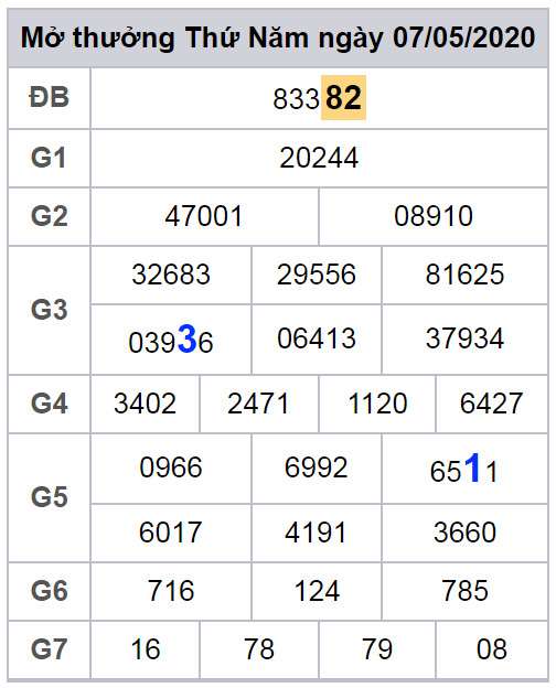 cau lo dep nhat xsmb 8-5-2020 cau lo dep nhat xsmb 8-5-2020