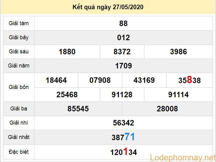 du doan xo so da nang 30-5-2020 du doan xo so da nang 30-5-2020