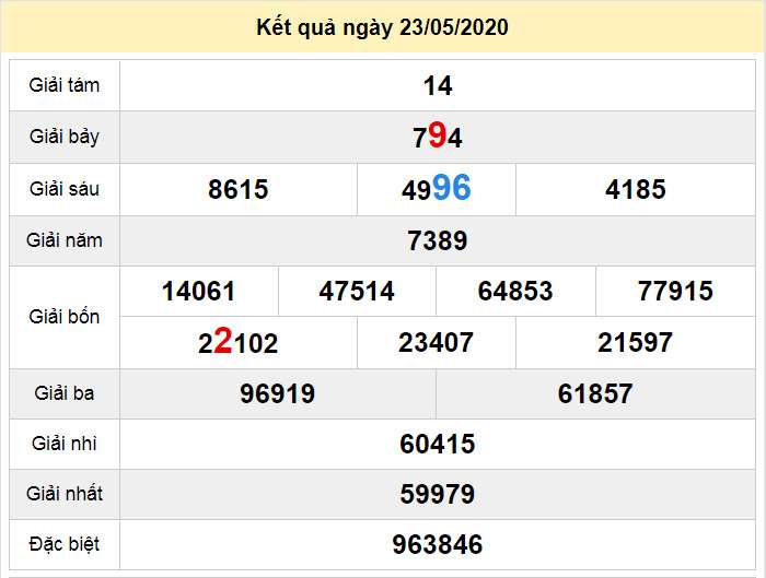 du doan xo so dac nong 30-5-2020 du doan xo so dac nong 30-5-2020