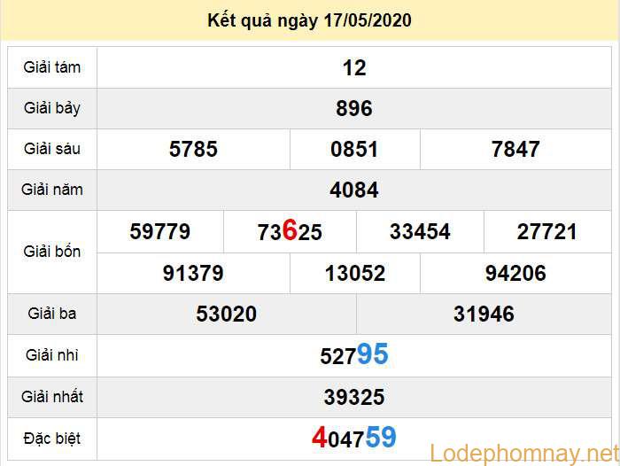 du doan xo so kon tum 24-5-2020 du doan xo so kon tum 24-5-2020