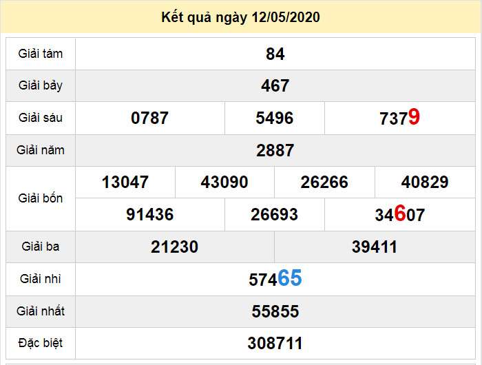 soi cau xo so ben tre 19-5-2020