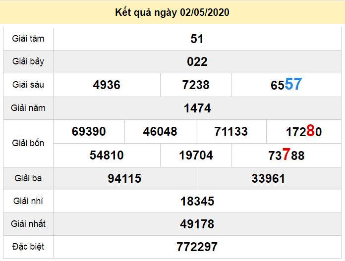 soi cau xo so binh phuoc 9-5-2020 soi cau xo so binh phuoc 9-5-2020