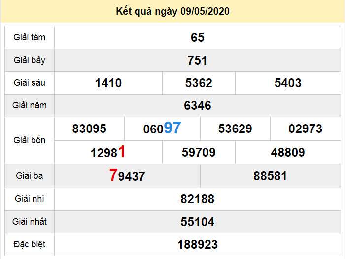 soi cau xo so da nang 13-5-2020 soi cau xo so da nang 13-5-2020