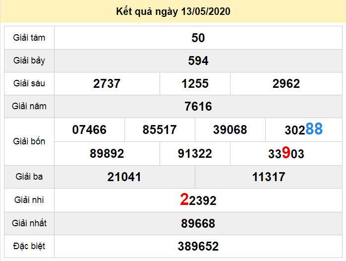soi cau xo so da nang 16-5-2020 soi cau xo so da nang 16-5-2020