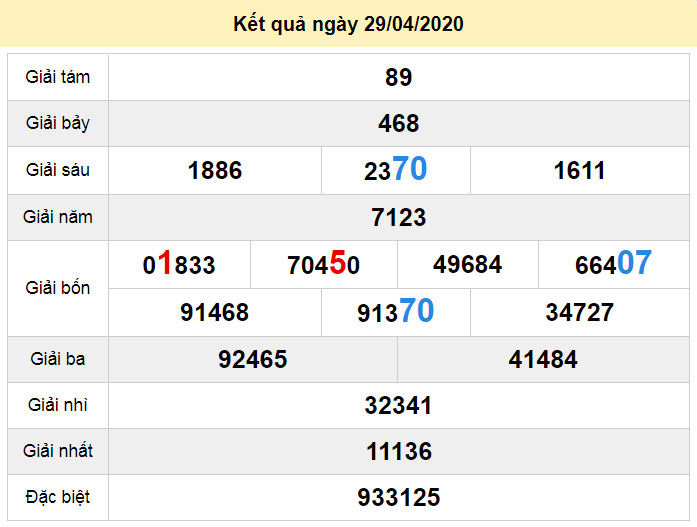 soi cau xo so da nang 2-5-2020 soi cau xo so da nang 2-5-2020