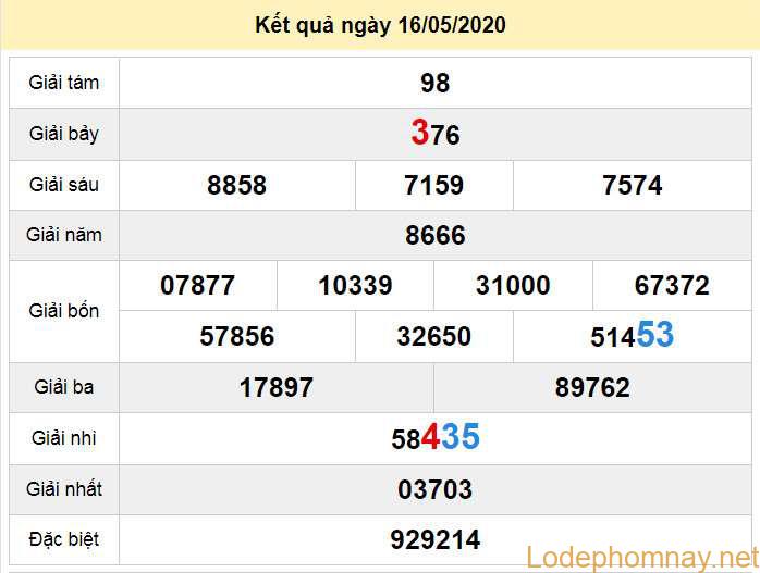 soi cau xo so da nang 20-5-2020 soi cau xo so da nang 20-5-2020