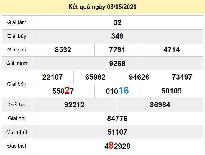 soi cau xo so da nang 9-5-2020 soi cau xo so da nang 9-5-2020