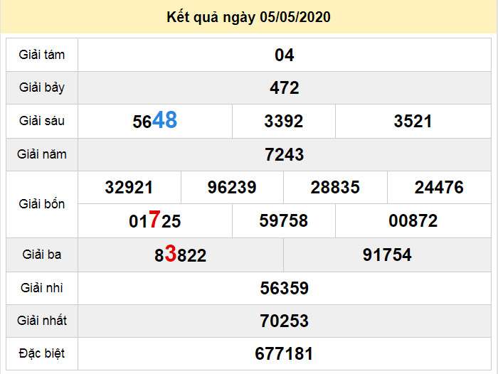 soi cau xo so dac lac 12-5-2020 soi cau xo so dac lac 12-5-2020