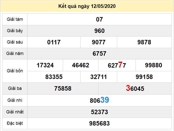 soi cau xo so dac lac 19-5-2020 soi cau xo so dac lac 19-5-2020