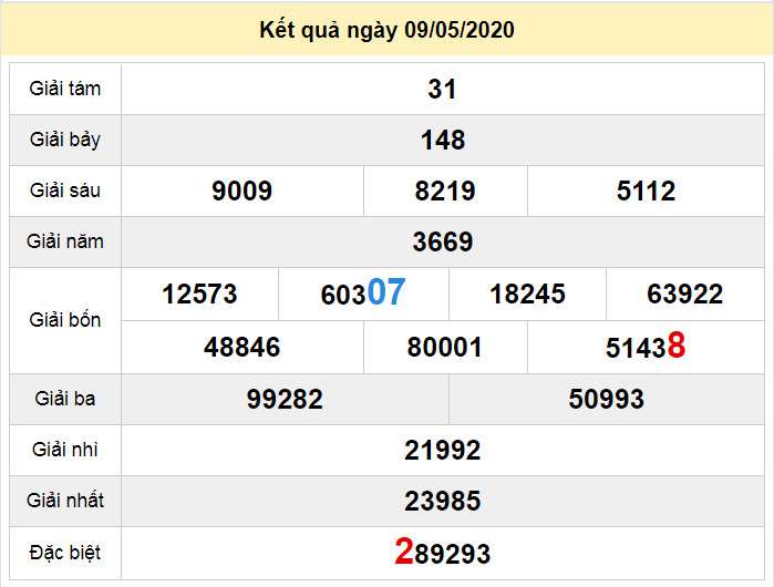 soi cau xo so dac nong 16-5-2020 soi cau xo so dac nong 16-5-2020
