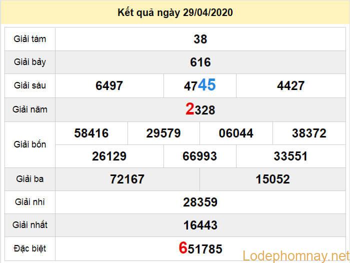 soi cau xo so khanh hoa 3-5-2020 soi cau xo so khanh hoa 3-5-2020