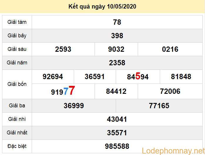 soi cau xo so kon tum 17-5-2020 soi cau xo so kon tum 17-5-2020