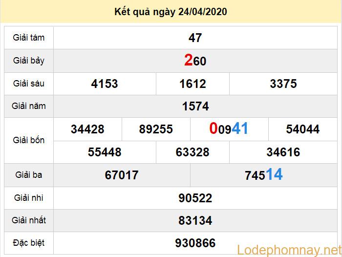 soi cau xo so ninh thuan 1-5-2020 soi cau xo so ninh thuan 1-5-2020