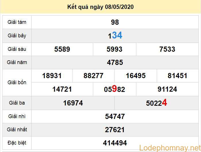 soi cau xo so ninh thuan 15-5-2020 soi cau xo so ninh thuan 15-5-2020