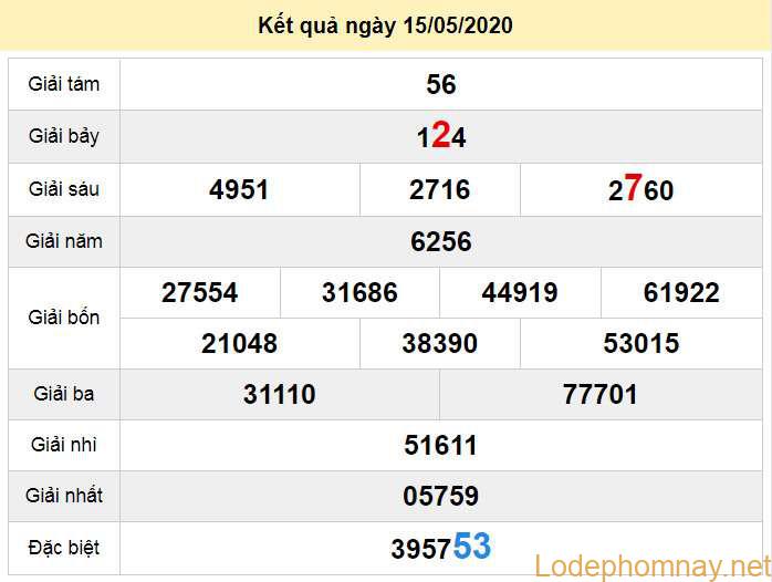soi cau xo so ninh thuan 22-5-2020 soi cau xo so ninh thuan 22-5-2020