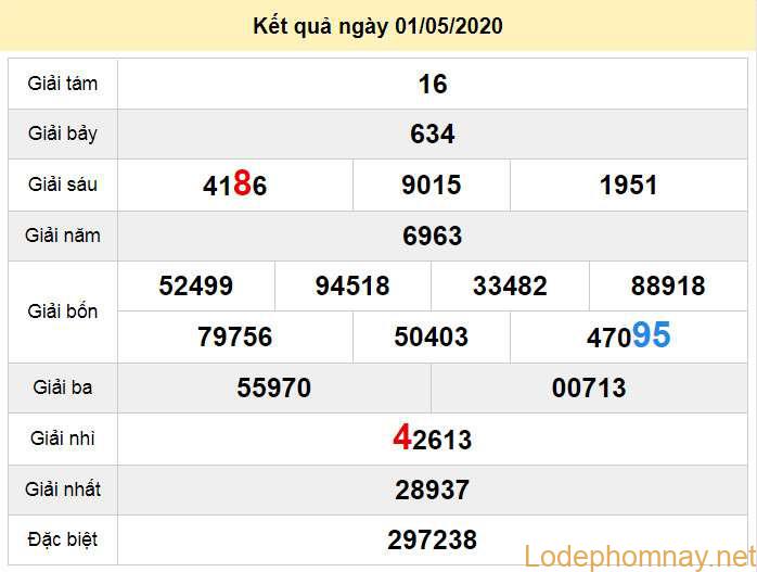 soi cau xo so ninh thuan 8-5-2020 soi cau xo so ninh thuan 8-5-2020