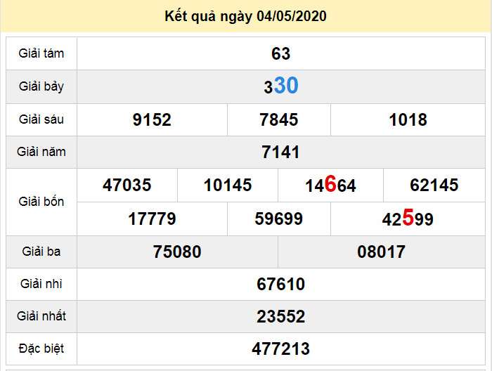 soi cau xo so phu yen 11-5-2020 soi cau xo so phu yen 11-5-2020