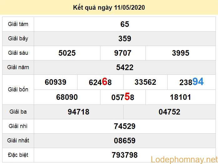 soi cau xo so phu yen 18-5-2020 soi cau xo so phu yen 18-5-2020